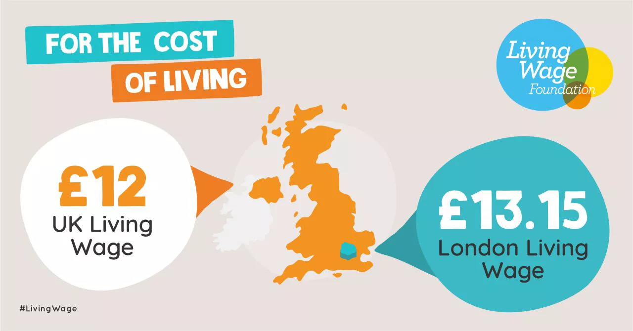 Living Wage rates 2023