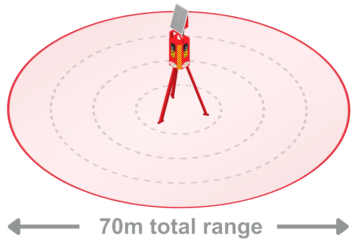 M-PIDS 70m total range graphic