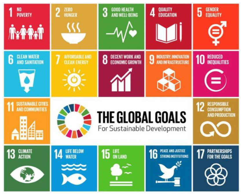 UNGC’s Sustainable Development Goals